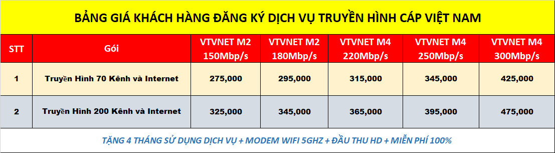 Lắp Truyền Hình và Internet VTVCab Tại Nam Định