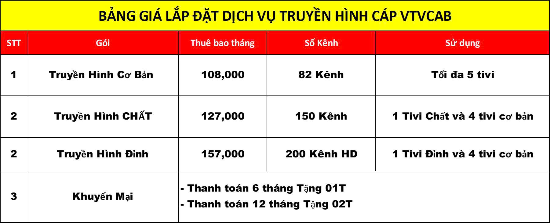 BẢNG GIÁ TRUYỀN HÌNH CÁP VIỆT NAM 2026 BANG GIA CUOC 2026 CAP 1