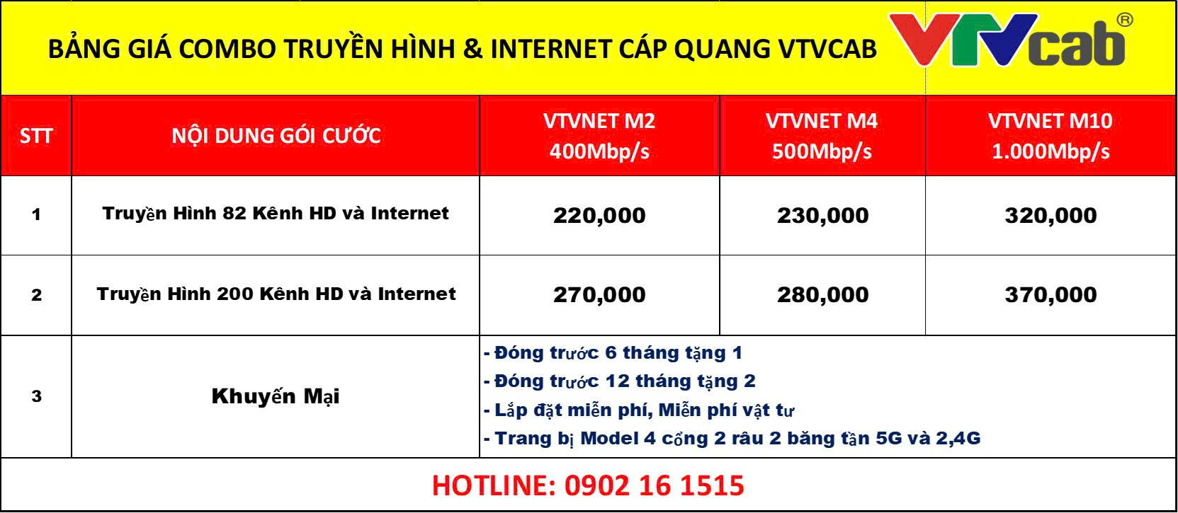 BẢNG GIÁ TRUYỀN HÌNH CÁP VIỆT NAM 2026 bang gia combo internet vtvcab