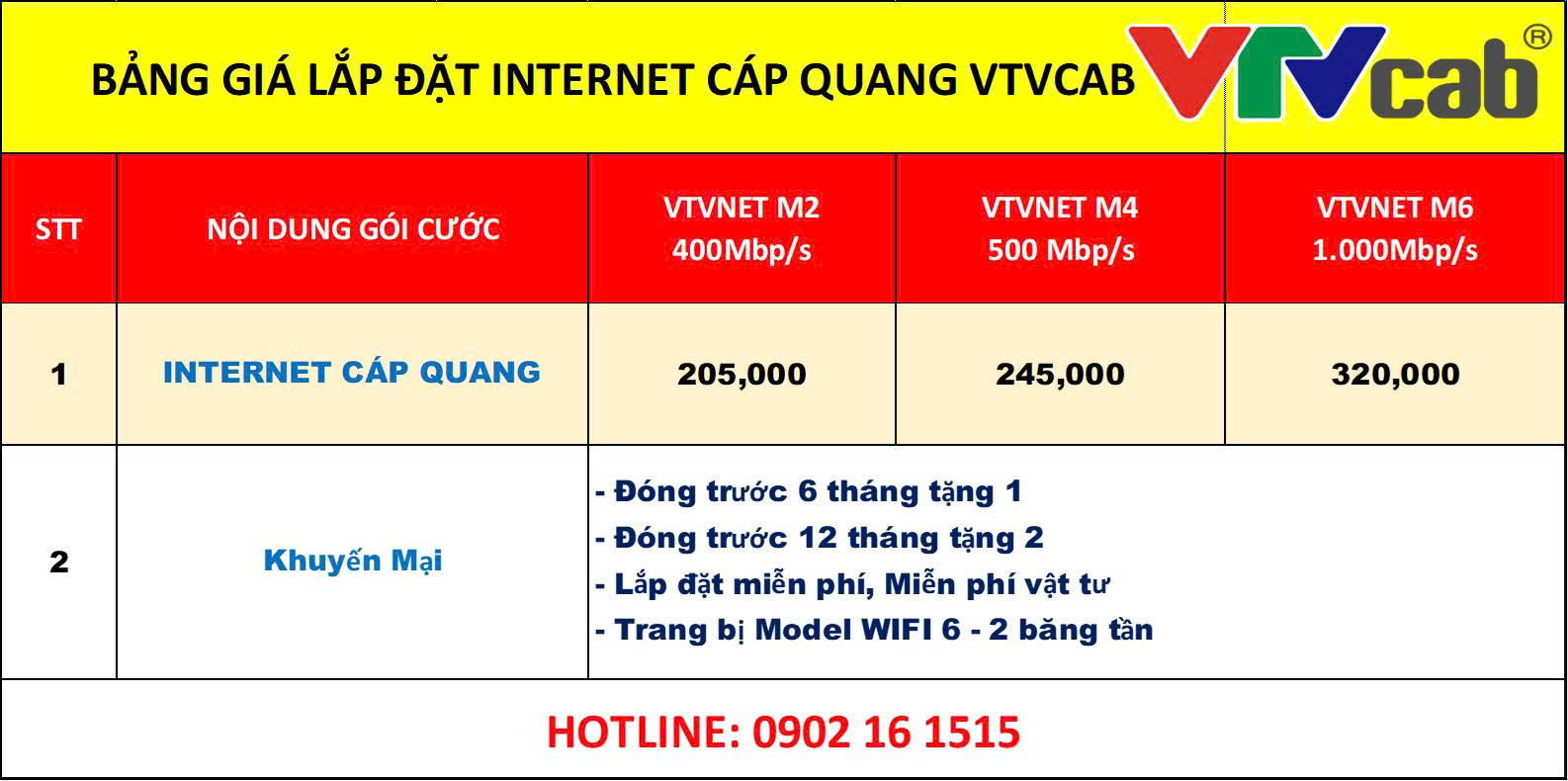 BẢNG GIÁ TRUYỀN HÌNH CÁP VIỆT NAM 2026 bang gia internet vtvcab
