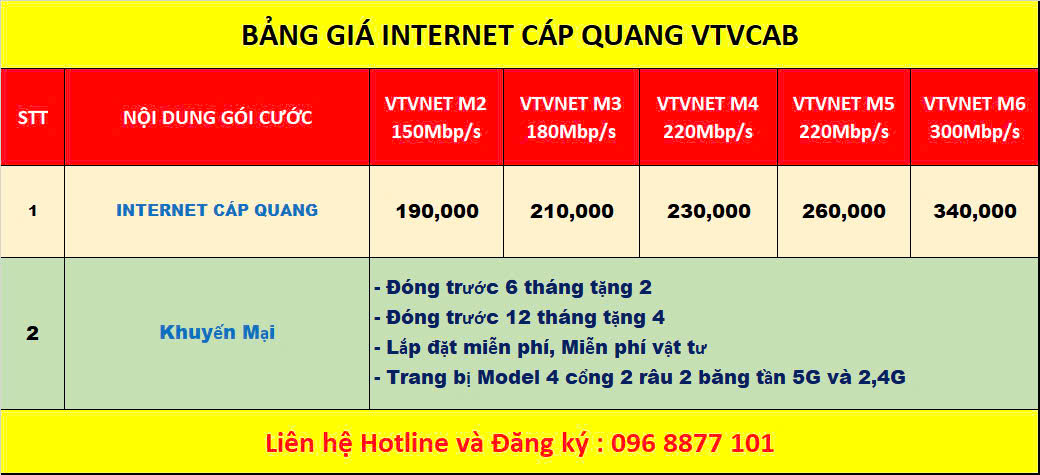 internet-vtvcab-0968877101